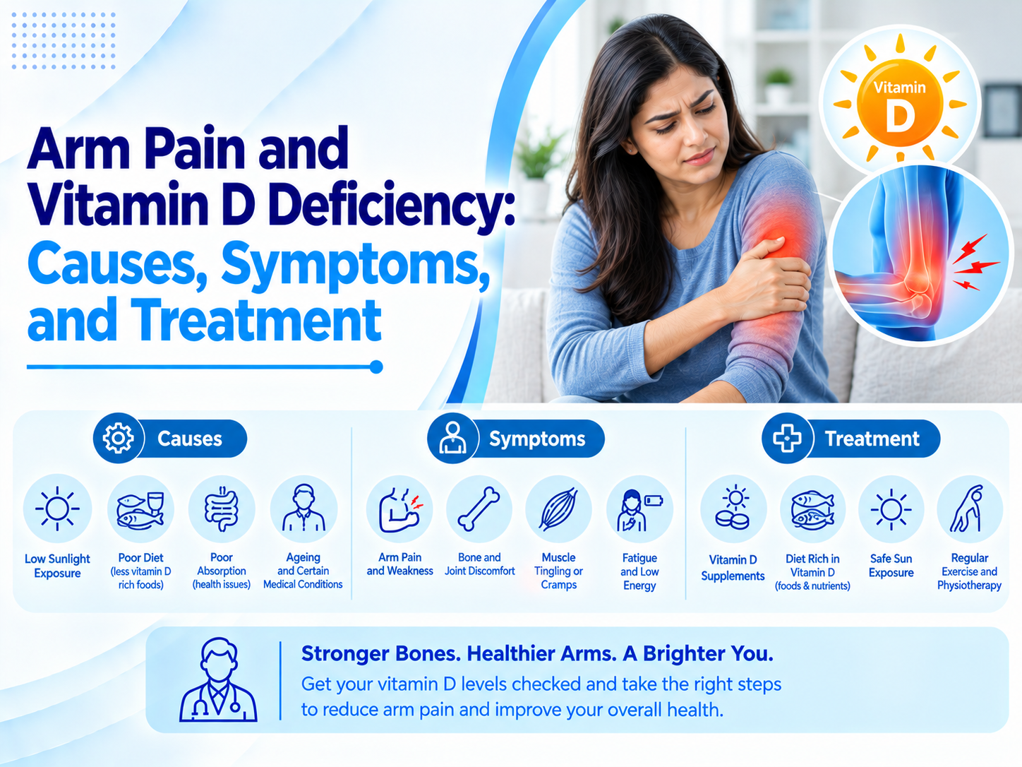 Arm Pain and Vitamin D Deficiency