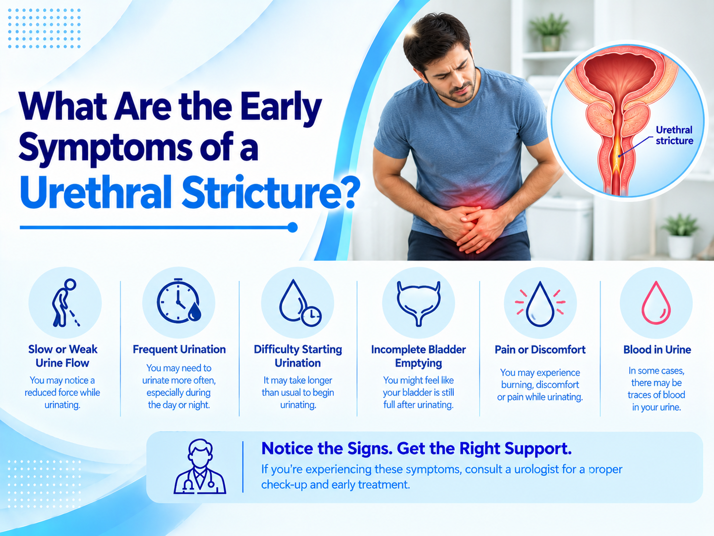 Early Symptoms of Urethral Stricture
